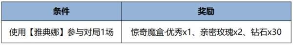 王者荣耀5月14日版本更新深度解析:雅典娜技能重构与双人玩法回归的高效解决方案 王者荣耀5月14日版本更新深度解析:雅典娜技能重构与双人玩法回归的高效解决方案