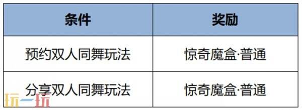 王者荣耀5月14日版本更新深度解析:雅典娜技能重构与双人玩法回归的高效解决方案 王者荣耀5月14日版本更新深度解析:雅典娜技能重构与双人玩法回归的高效解决方案