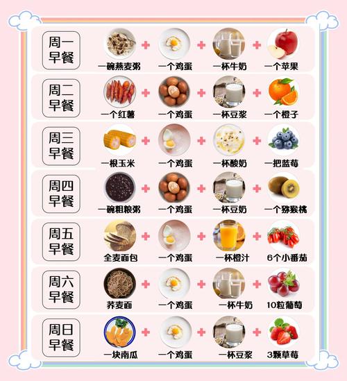 2025年iOS健康食谱应用推荐：草莓丝瓜榴莲秋葵黄瓜最新版5大核心功能解析