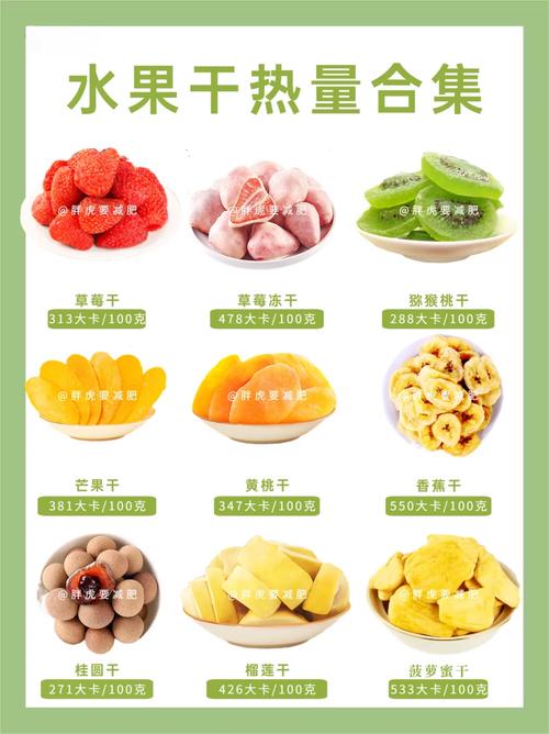 草莓秋葵菠萝蜜 vs 榴莲茄子：高纤维与高营养的饮食对决，哪种更适合你？