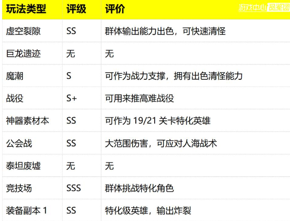 这个法师为何能实现全场收割？深度解密碧翠丝逆天输出的核心机制