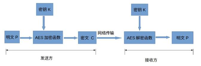 S8SP加密视频：免费工具 vs 专业方案，哪种更能保障数据安全传输？