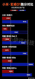 玄戒芯片究竟对标骁龙哪款型号？实测数据揭秘性能差异