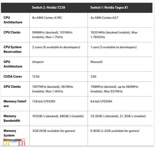 Switch_2性能翻倍解析：掌握主机升级关键参数，解锁次世代掌机游戏体验