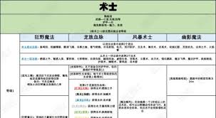 隐藏在血脉中的神秘力量,如何让博德之门3术士成为战场主宰? 隐藏在血脉中的神秘力量,如何让博德之门3术士成为战场主宰?