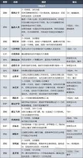 隐藏在血脉中的神秘力量,如何让博德之门3术士成为战场主宰? 隐藏在血脉中的神秘力量,如何让博德之门3术士成为战场主宰?