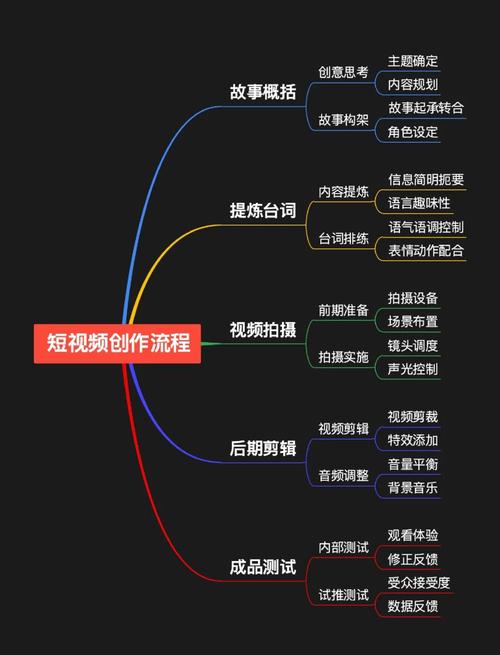 影豆高效解决方案:深度解析短视频创作核心技巧与行业趋势 影豆高效解决方案:深度解析短视频创作核心技巧与行业趋势