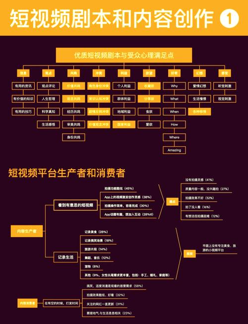 影豆高效解决方案:深度解析短视频创作核心技巧与行业趋势 影豆高效解决方案:深度解析短视频创作核心技巧与行业趋势