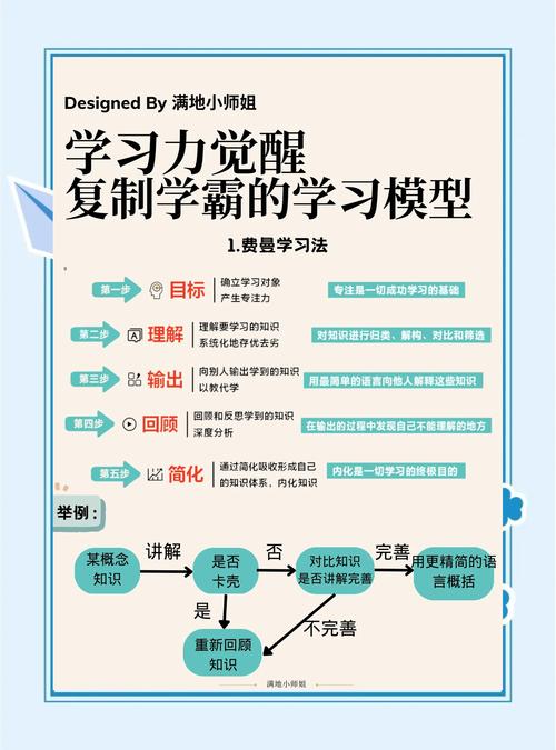 秘密教学子豪的高效学习法为何风靡？5大核心逻辑深度解析