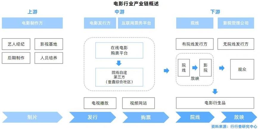 一卡二卡三卡四卡影视深度解析：资源整合与高效管理的行业解决方案