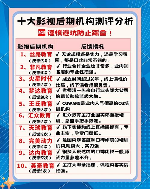 悠悠色影视解析:行业专家推荐的10个高清资源平台与避坑指南 悠悠色影视解析:行业专家推荐的10个高清资源平台与避坑指南