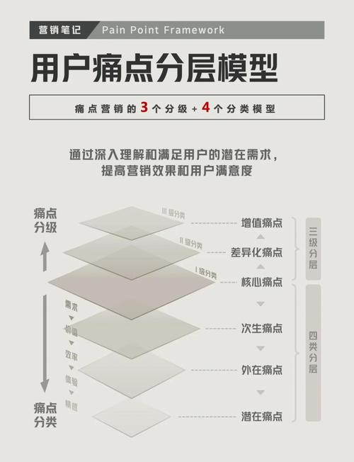 伊得相遇最新版核心优势解析:如何精准定位用户痛点实现差异化突围? 伊得相遇最新版核心优势解析:如何精准定位用户痛点实现差异化突围?