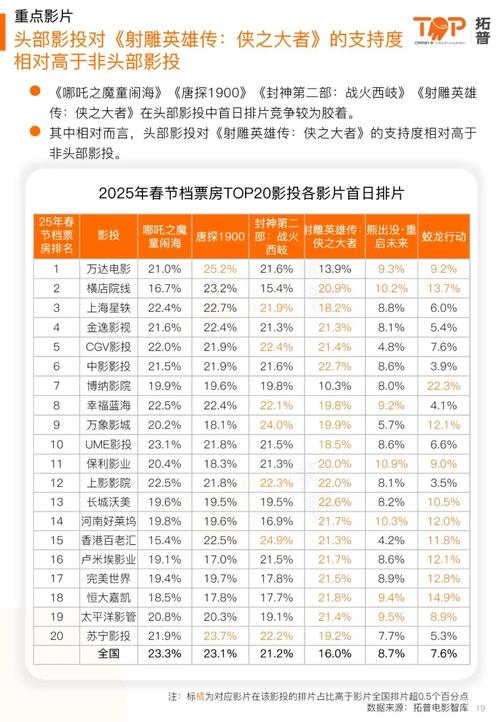 2025年行业专家力荐:10大不登录不收费高清观影平台实测解析 2025年行业专家力荐:10大不登录不收费高清观影平台实测解析