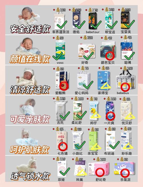 国产亲亲惠纸尿裤选购指南：安全舒适又省钱的育儿神器推荐