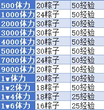 小冰冰传奇怀旧服端午活动攻略:不花钱也能拿满250尺奖励,轻松赢月卡! 小冰冰传奇怀旧服端午活动攻略:不花钱也能拿满250尺奖励,轻松赢月卡!
