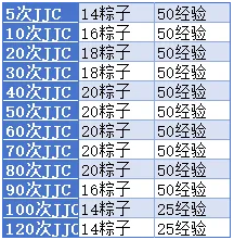 小冰冰传奇怀旧服端午活动攻略:不花钱也能拿满250尺奖励,轻松赢月卡! 小冰冰传奇怀旧服端午活动攻略:不花钱也能拿满250尺奖励,轻松赢月卡!