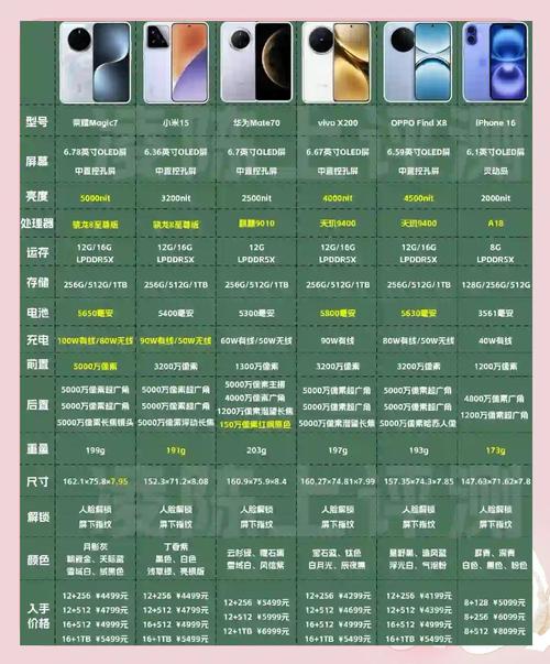 日本不卡一卡新区手机选购全攻略：2025年解锁技巧与机型推荐