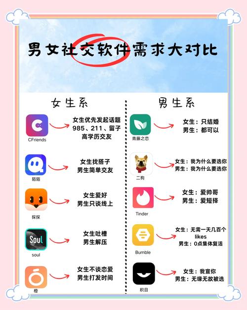 情感社交新选择：一些事一些情App与传统平台对比解析