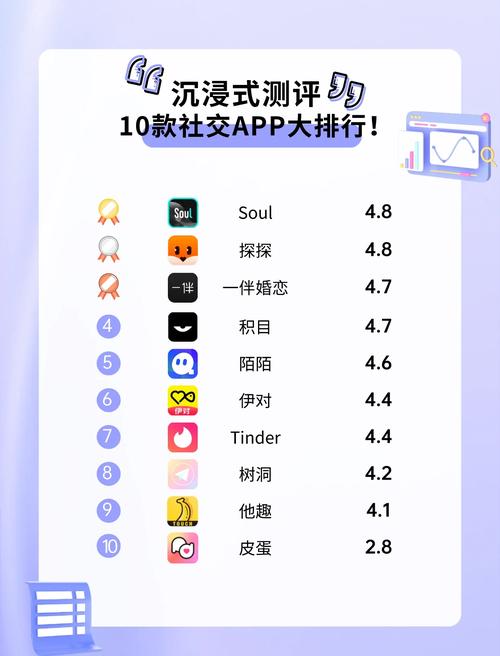 情感社交新选择：一些事一些情App与传统平台对比解析