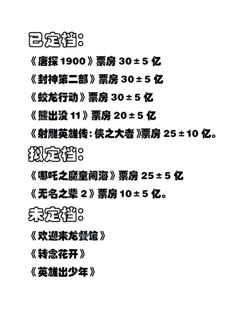泱泱影视2025年度盘点：资深影评人推荐的15部必看佳作与行业趋势解析