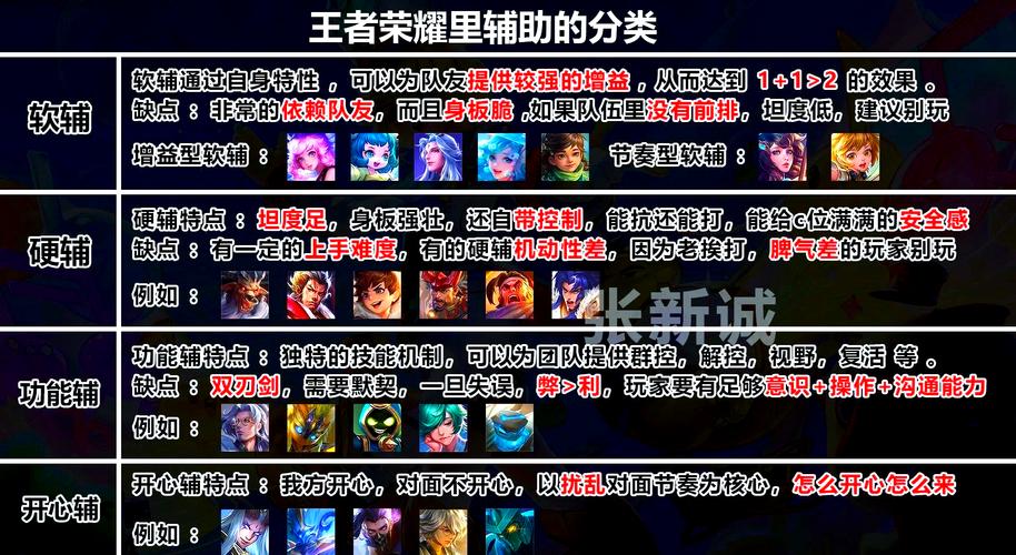 王者荣耀北北北砂禁选攻略：3大核心技巧+5个版本陷阱，避开禁满天堂稳上分