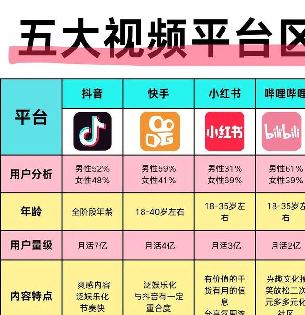 抖音VS拍呱呱短视频app:新手创作者必看的平台特性对比与运营技巧全解析 抖音VS拍呱呱短视频app:新手创作者必看的平台特性对比与运营技巧全解析