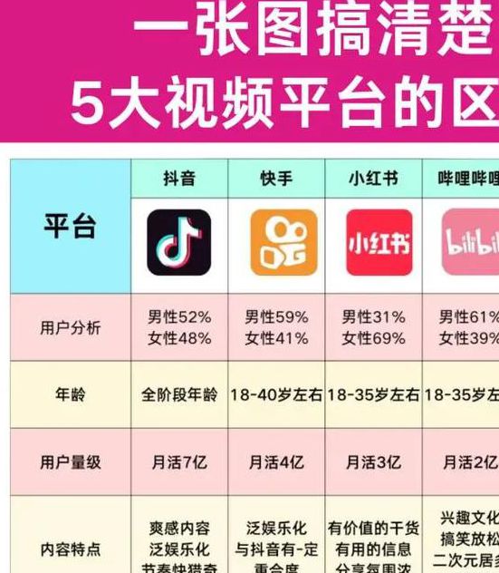 抖音VS拍呱呱短视频app:新手创作者必看的平台特性对比与运营技巧全解析 抖音VS拍呱呱短视频app:新手创作者必看的平台特性对比与运营技巧全解析