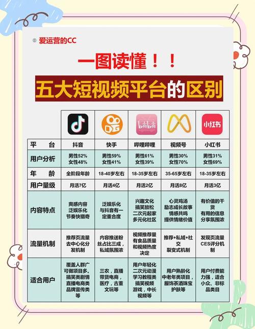 抖音VS拍呱呱短视频app:新手创作者必看的平台特性对比与运营技巧全解析 抖音VS拍呱呱短视频app:新手创作者必看的平台特性对比与运营技巧全解析