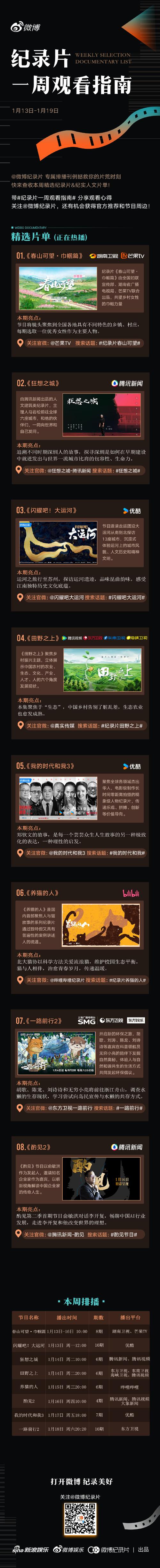 揭秘野花社区视频资源：15个高清正版纪录片获取渠道与观影指南