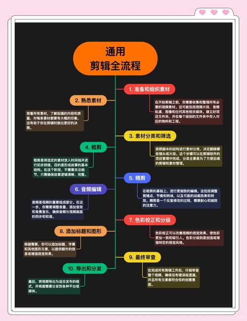 10个龙物视频拍摄技巧：从创意到剪辑的全流程指南（附设备清单）