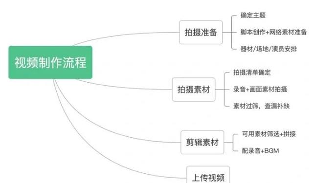 10个龙物视频拍摄技巧：从创意到剪辑的全流程指南（附设备清单）