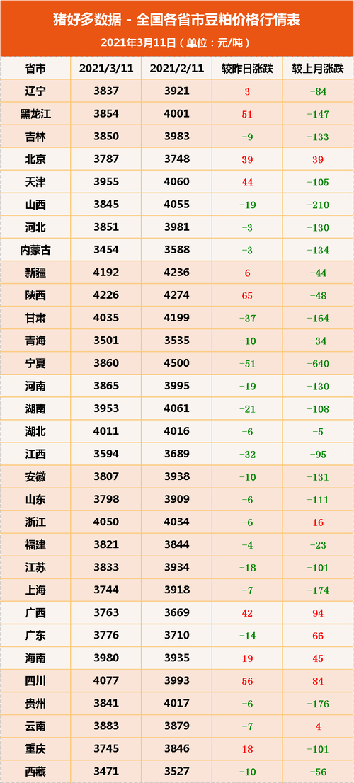 成熟50 wx老狼大豆行情深度解读：供需博弈下的价格趋势与避险策略