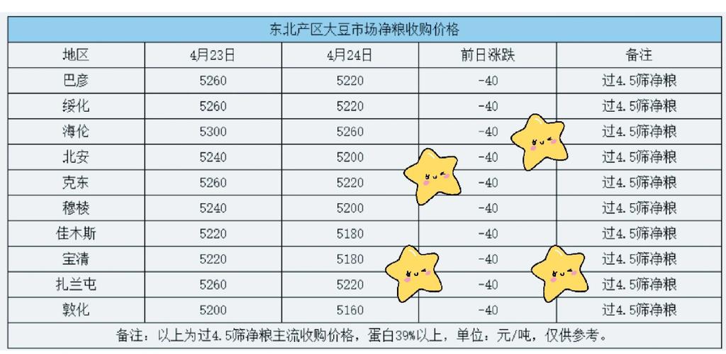 成熟50 wx老狼大豆行情深度解读：供需博弈下的价格趋势与避险策略