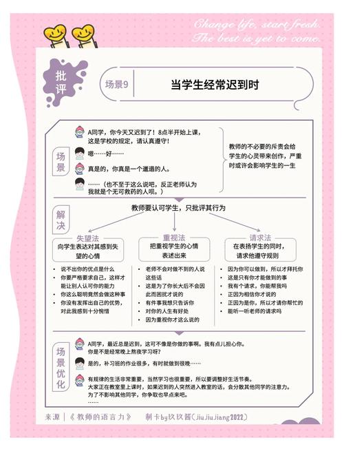 师生沟通误区 vs 健康交流方式：如何正确处理校园人际关系？