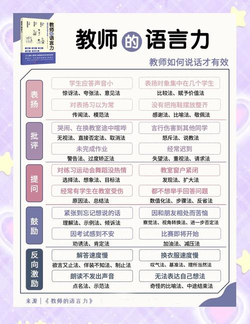 师生沟通误区 vs 健康交流方式：如何正确处理校园人际关系？