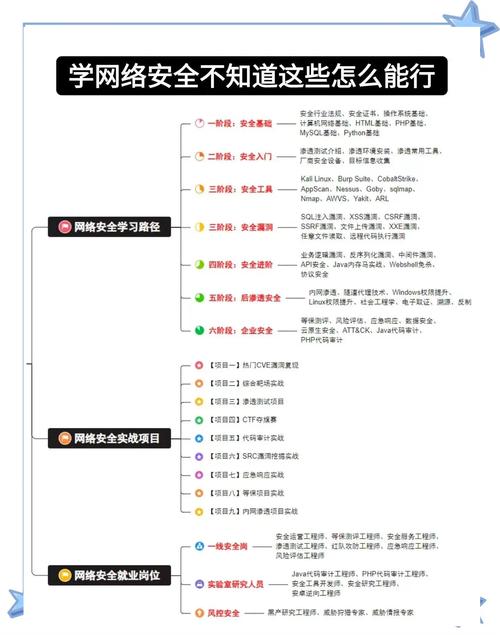 如何实现网络内容安全无限制访问？家长必看的10大高效工具解析