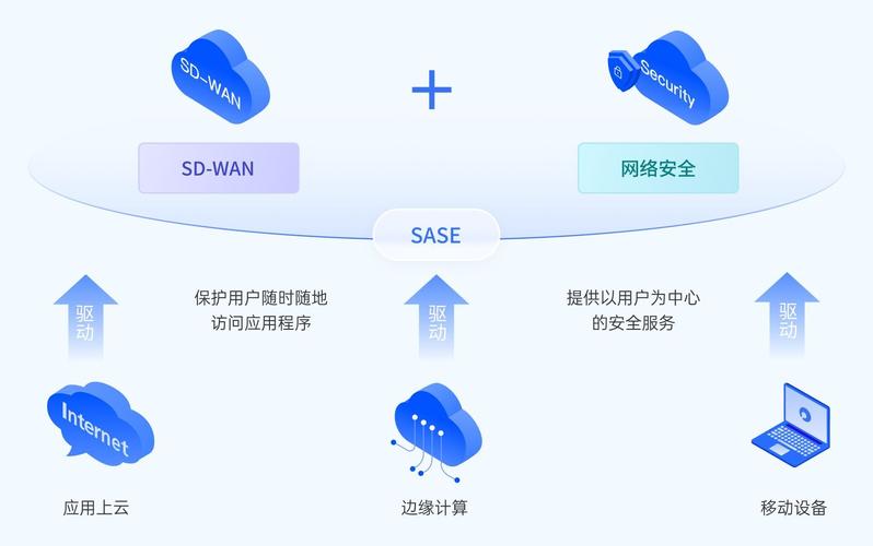S8SP加密路线高效接入指南：3步操作实现安全提升与数据防护