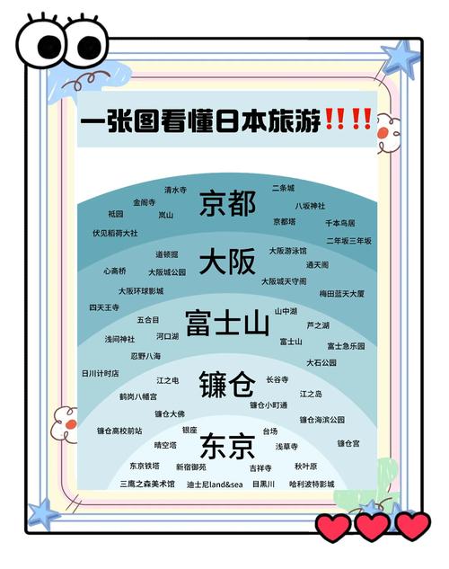 日本三人行攻略：7大实用建议+69个隐藏景点深度解析