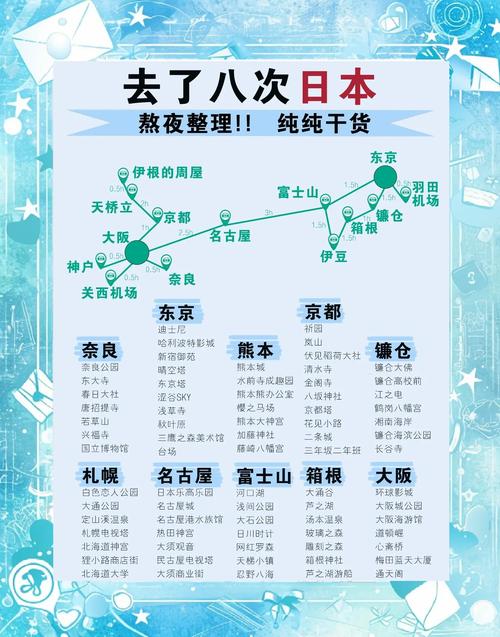 日本三人行攻略：7大实用建议+69个隐藏景点深度解析