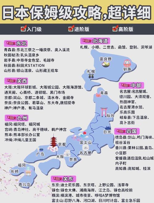 日本三人行攻略：7大实用建议+69个隐藏景点深度解析