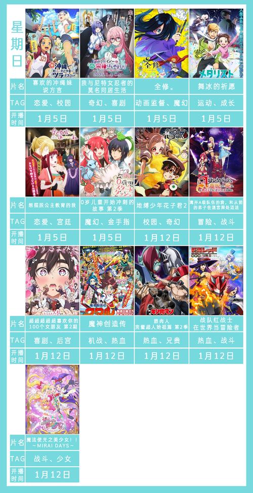 资深宅人推荐：2025年一个人必追的15部WWW高清动漫（附独家资源清单）