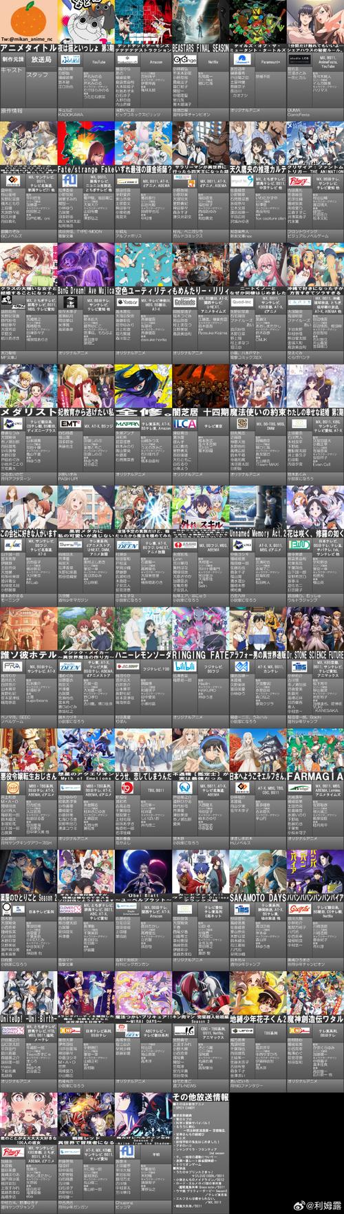 资深宅人推荐：2025年一个人必追的15部WWW高清动漫（附独家资源清单）