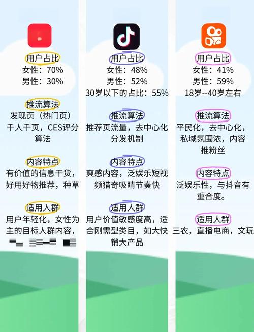 中日韩与欧美视频平台深度对比：内容生态与用户偏好差异解析