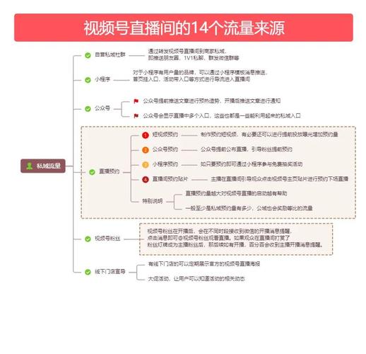 Twitch视频流量暴涨的秘密，90%主播忽略的三大运营技巧是哪些？