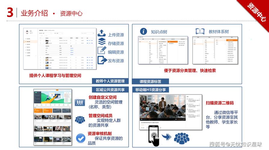 四库永久在线：3大核心优势与5个关键挑战解析，助力数字资源长效存储