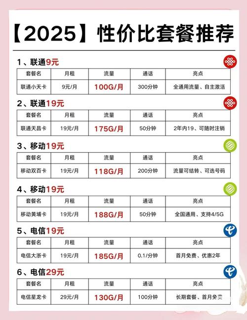 2025年中文精品一卡2卡3卡4卡套餐深度解析：3大优势+4大场景省钱攻略