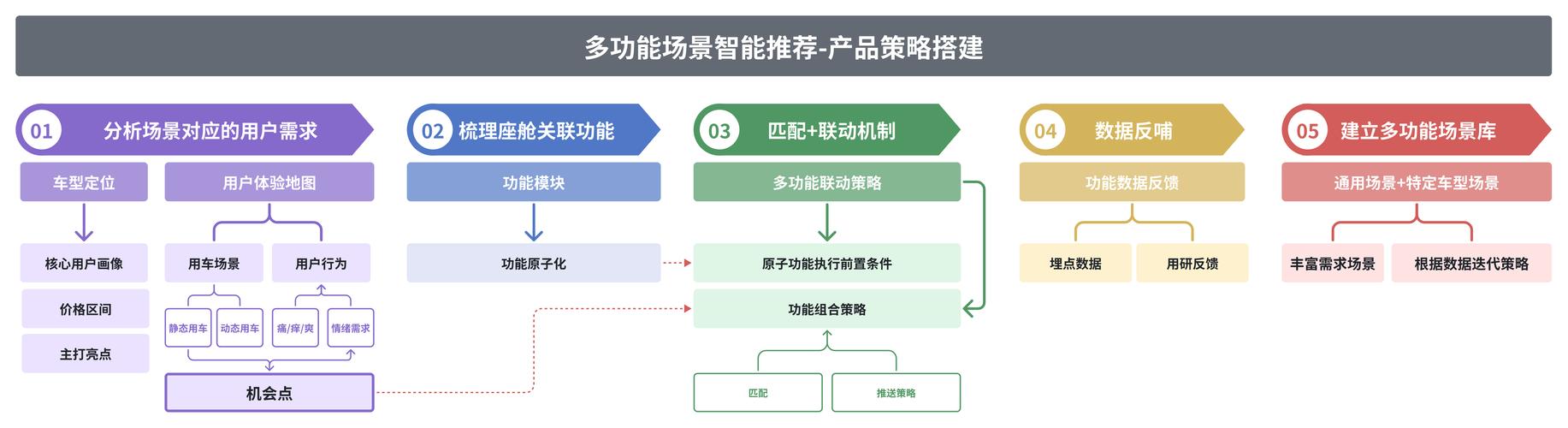 芭乐app汅api软件核心技术解析：3个隐藏功能与行业应用场景深度拆解