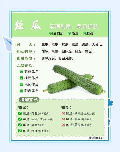 丝瓜、榴莲、向日葵籽、草莓如何科学搭配？18岁青少年饮食禁忌有哪些？