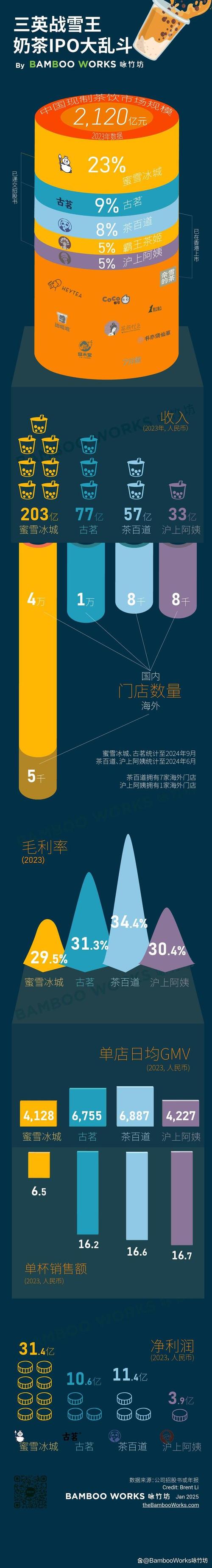 2025奶茶视频行业趋势解析：5大运营秘籍+3个爆款案例（海纳百川内容策略）