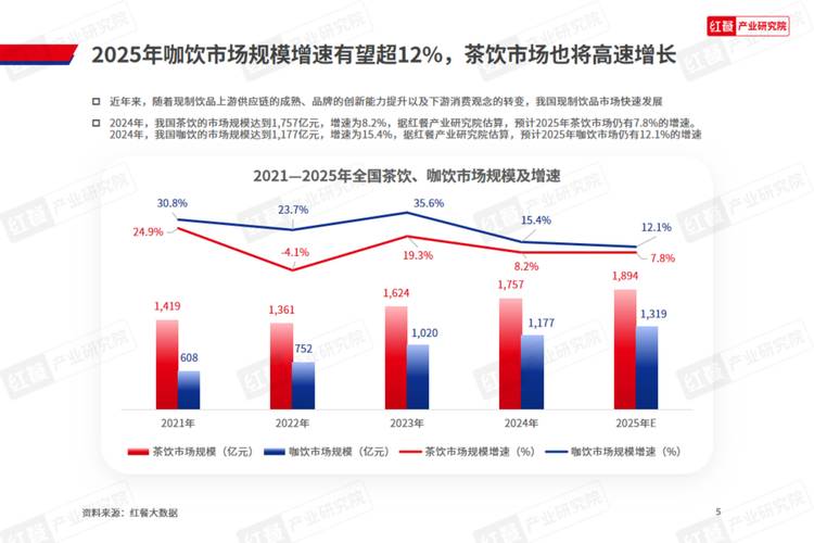 2025奶茶视频行业趋势解析：5大运营秘籍+3个爆款案例（海纳百川内容策略）